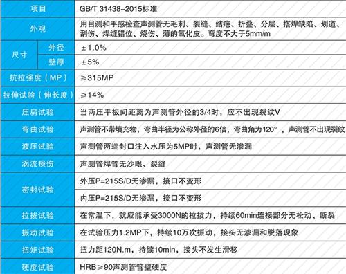 京口套筒式声测管供应性能特点